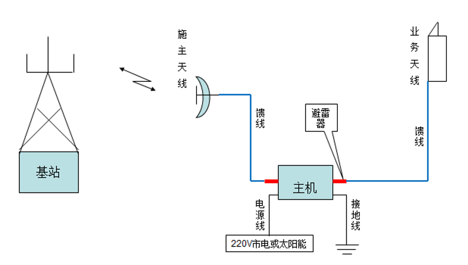 乌鲁木齐图4