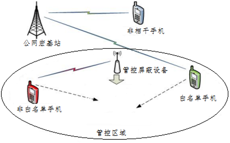 乌鲁木齐图5