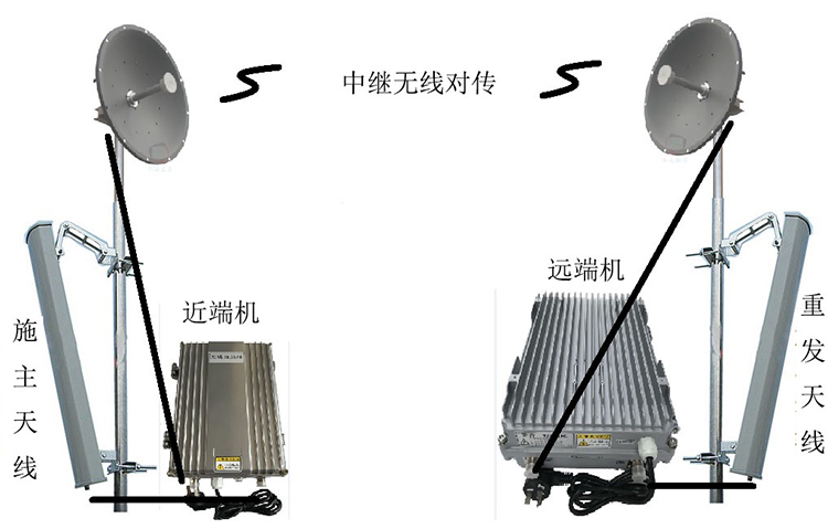 乌鲁木齐移频无线拉远中继直放站